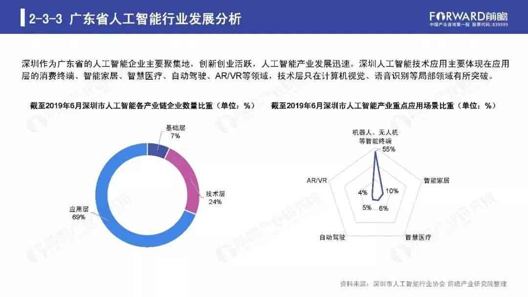 《2019人工智能行业发展趋势研究报告》