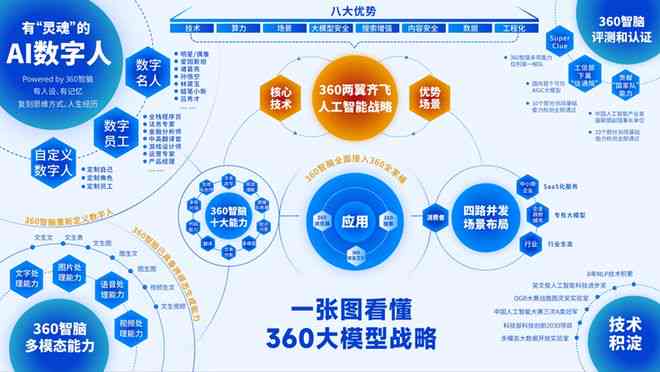 大模型AI：赋能未来科技，引领行业变革与创新发展