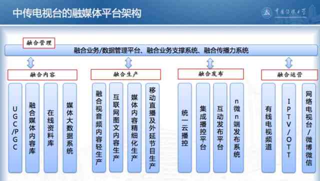 如何优化AI写作流程：探索内容创作与文案技巧的新思路与方法