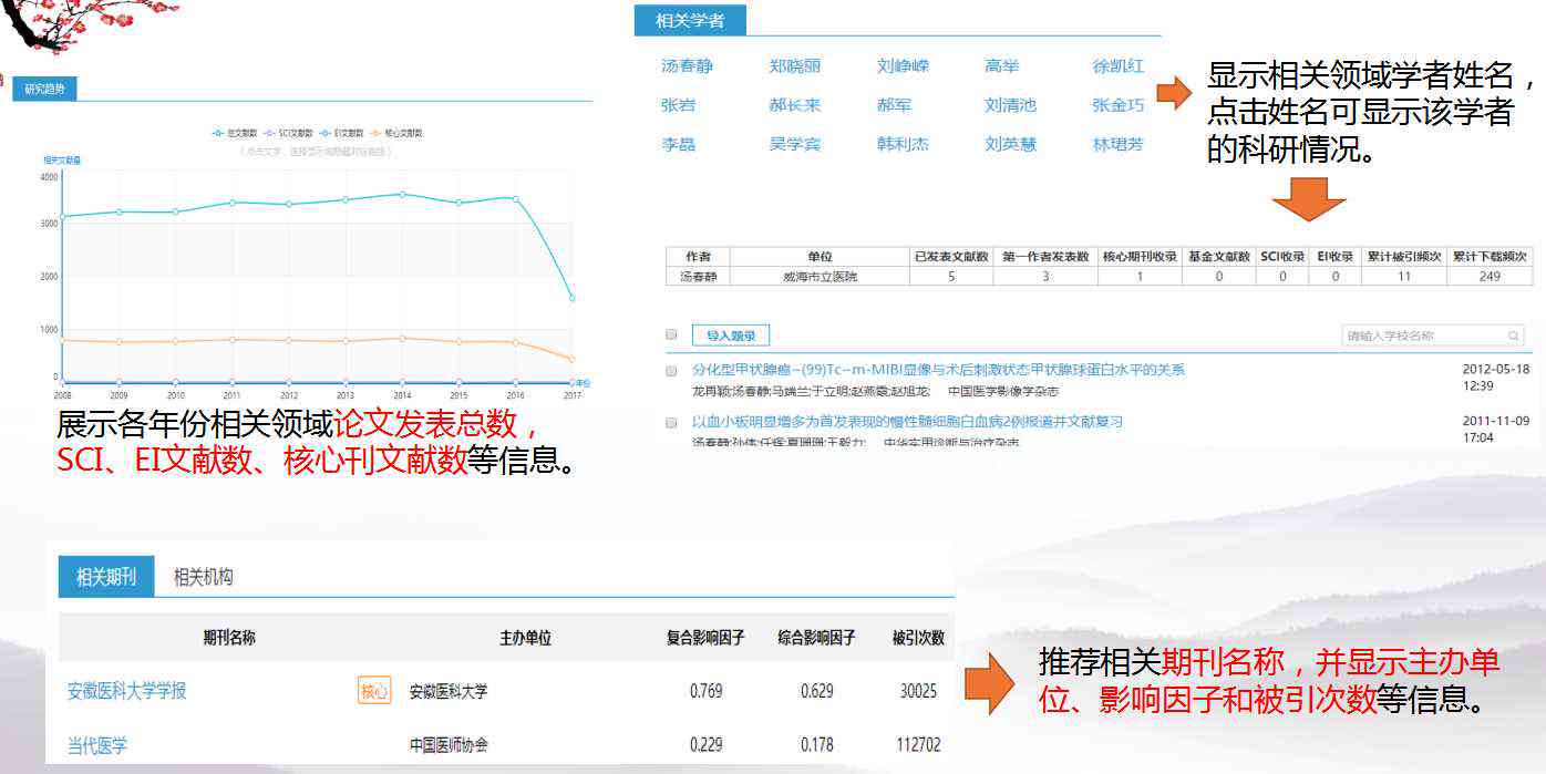 知网辅助论文写作助手——轻松使用提升写作效率