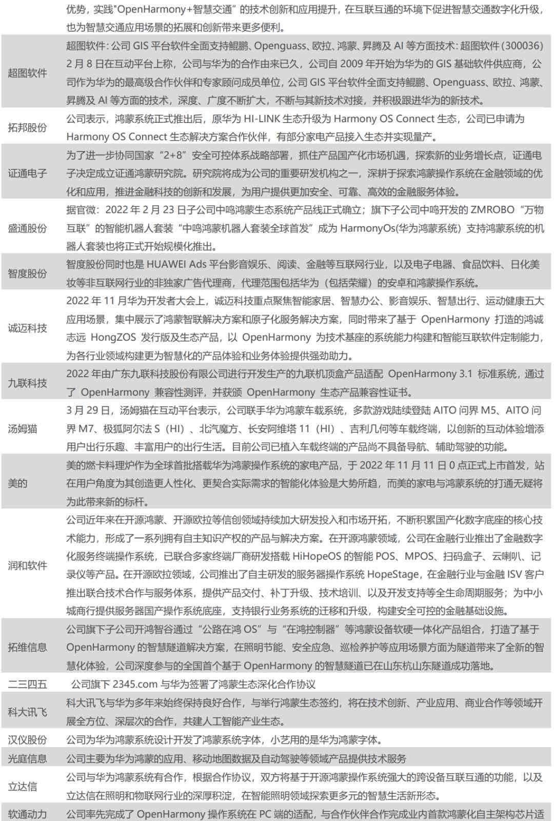 华为鸿系统小艺建议编辑指南：全方位解答用户常见问题与优化技巧