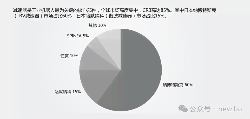 海南智能语音机器人调查报告：分析总结与文库收录调查报告