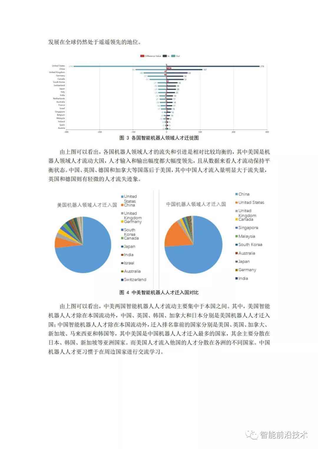 海南智能语音机器人调查报告：分析总结与文库收录调查报告