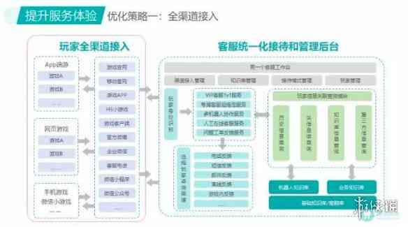 AI智能客服沟通不畅：全方位解析用户崩溃原因及解决方案