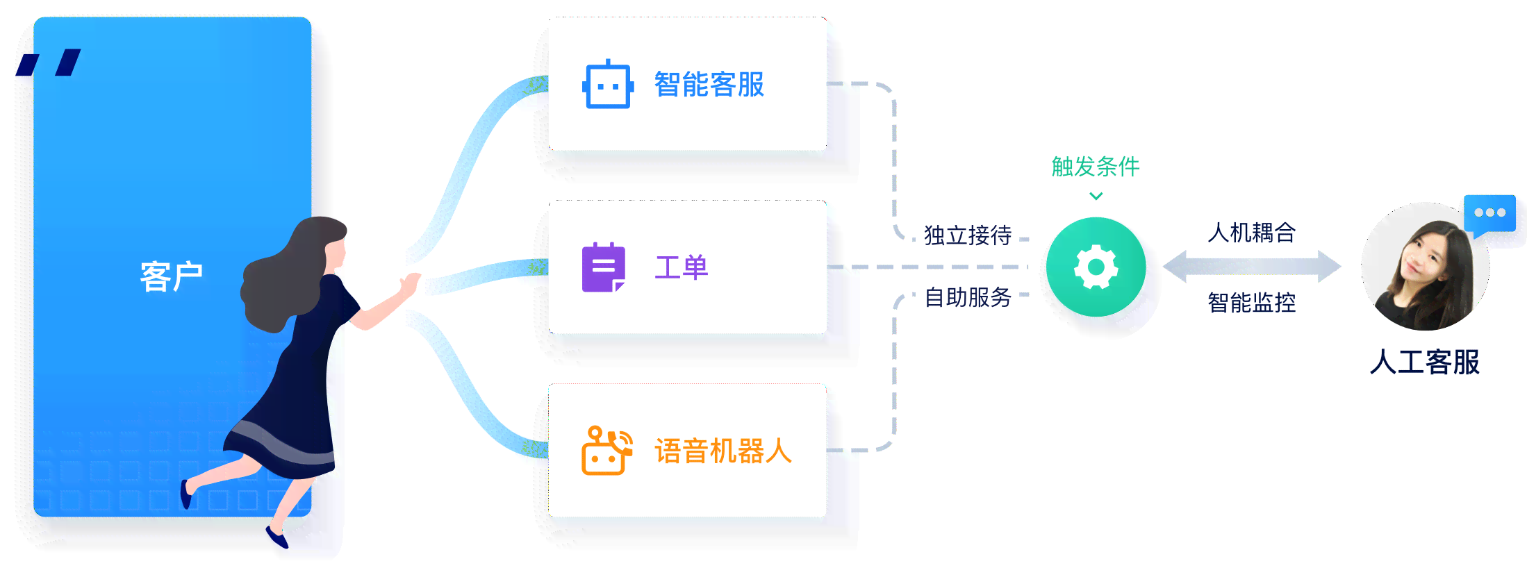 客服智能化革新在即：智能客服将迎来颠覆性变革