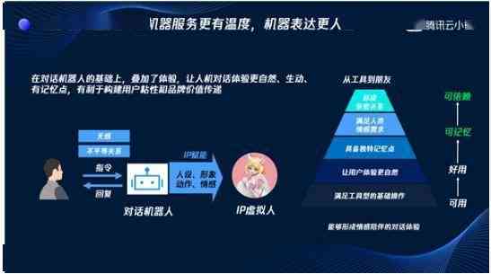 客服智能化革新在即：智能客服将迎来颠覆性变革