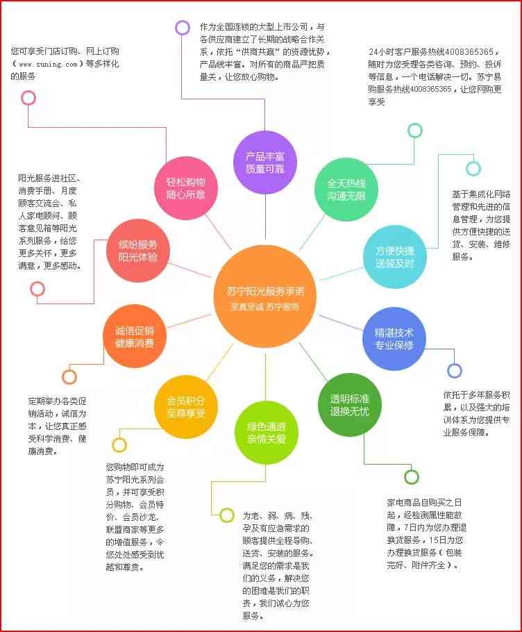 全方位优化智能客服体验：解决乱象，提升用户满意度的创新策略与实践