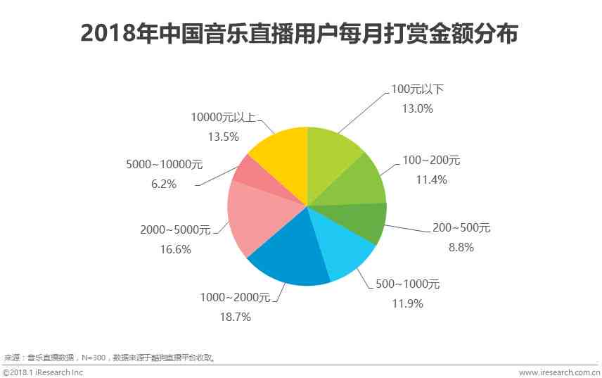 全方位优化智能客服体验：解决乱象，提升用户满意度的创新策略与实践