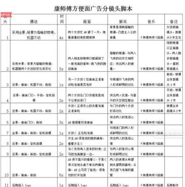 情景剧脚本模式：类型、核心要素与格式模板解析