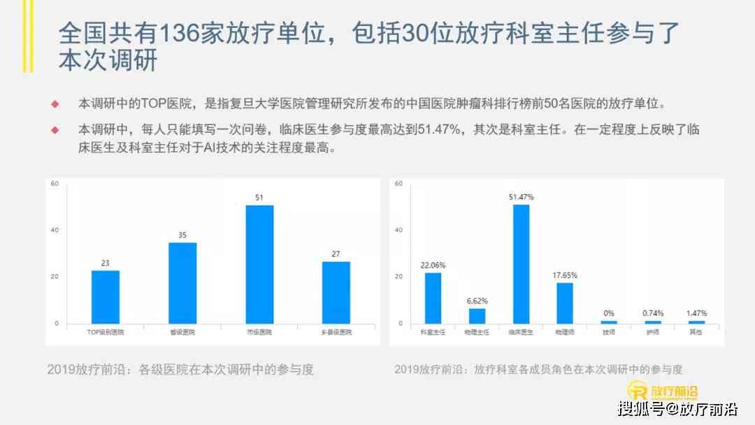 ai调查报告前言