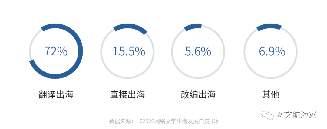 全面优化英文写作：去除AI痕迹，提升语言自然度与表达准确性