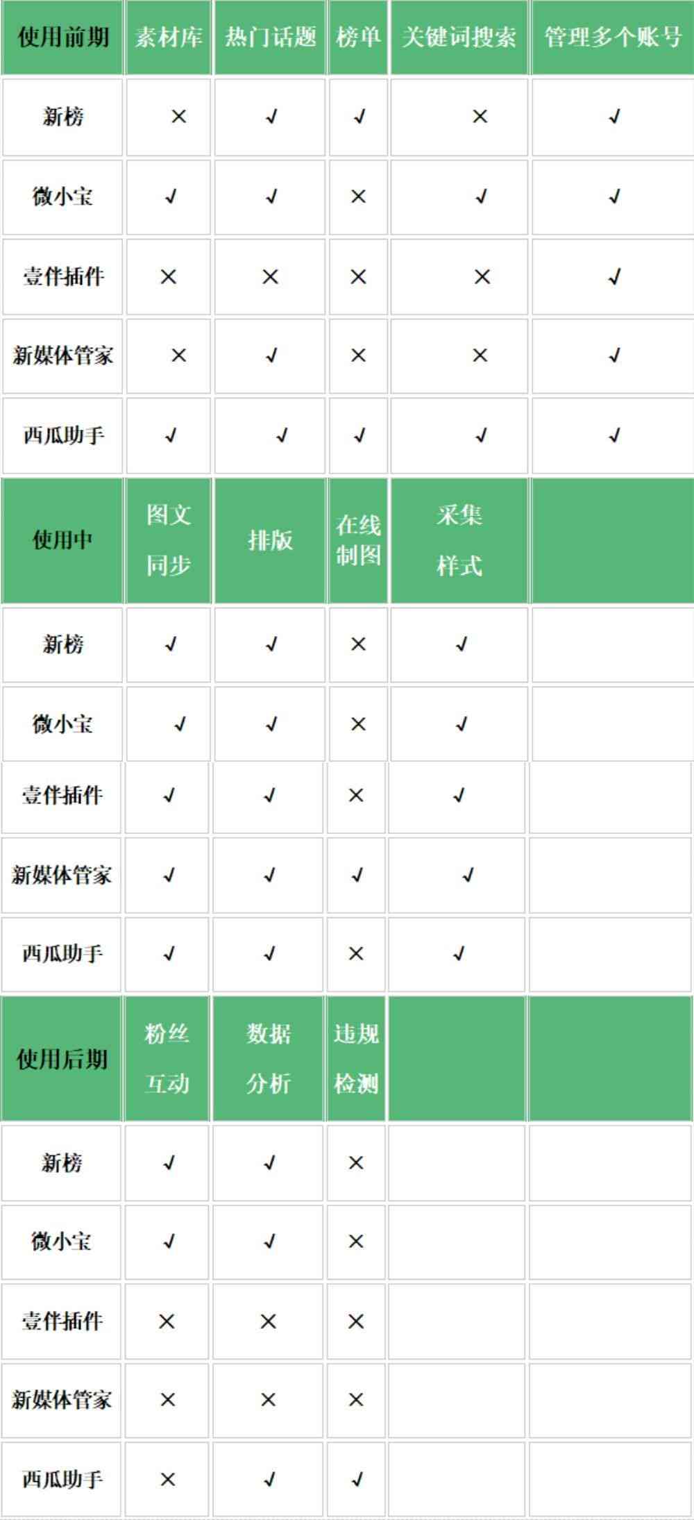 免费在线写作平台及工具：满足各类写作需求的全方位资源汇总