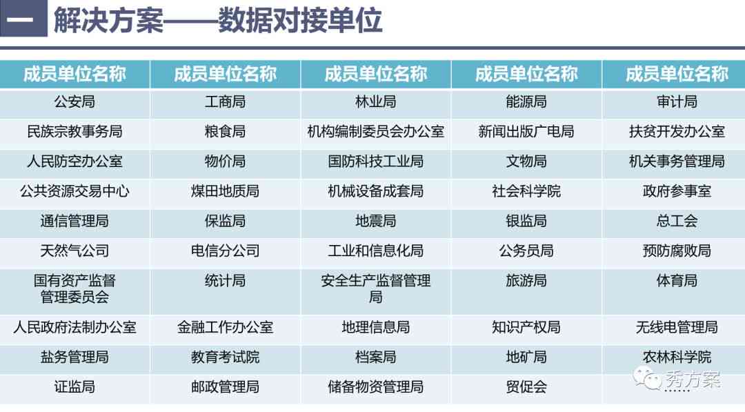 免费在线写作平台及工具：满足各类写作需求的全方位资源汇总