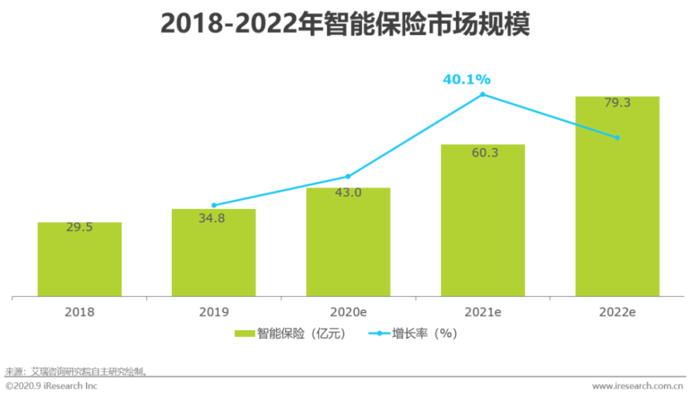 ai技术市场分析报告怎么写：撰写要点与优化技巧