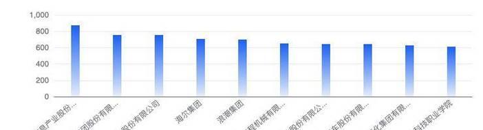 ai技术市场分析报告怎么写：撰写要点与优化技巧