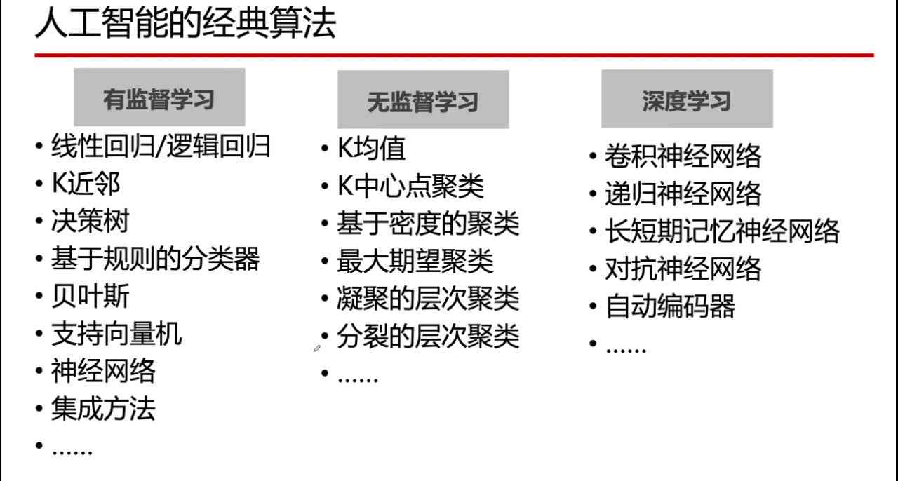 人工智能课程学总结：心得体会与通用智能探索