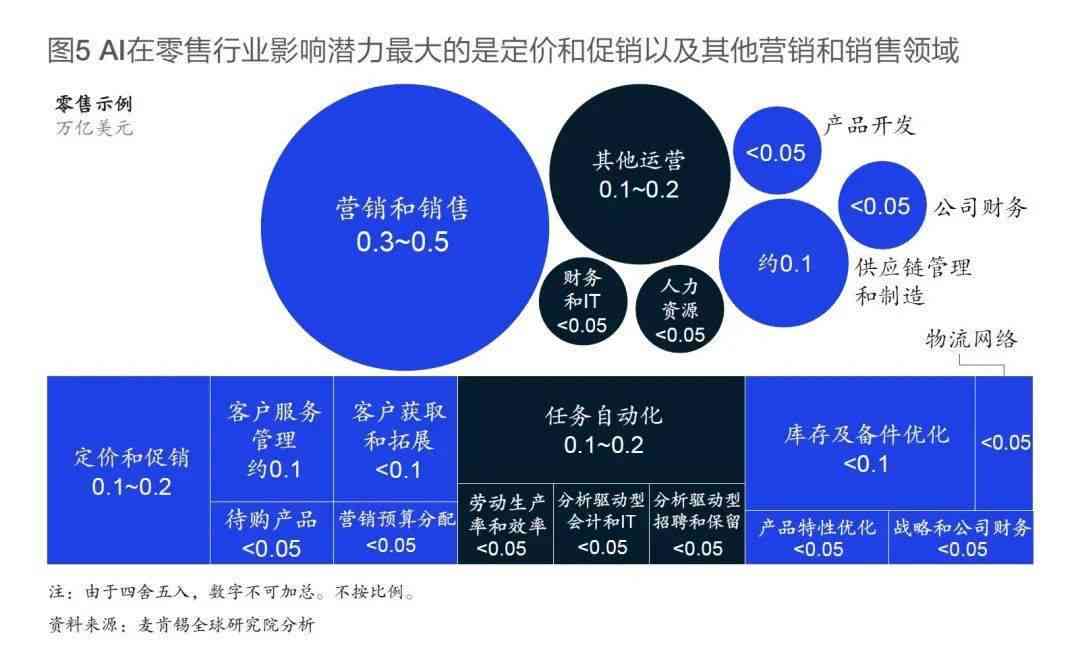 人工智能课程的价值与实用性：全方位解析学AI的益处与前景