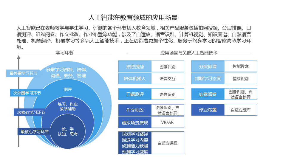 人工智能课程的价值与实用性：全方位解析学AI的益处与前景