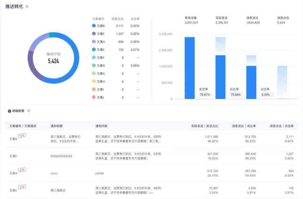 盘点国内领先AI文案撰写公司：全面揭示智能化内容创作领域佼佼者