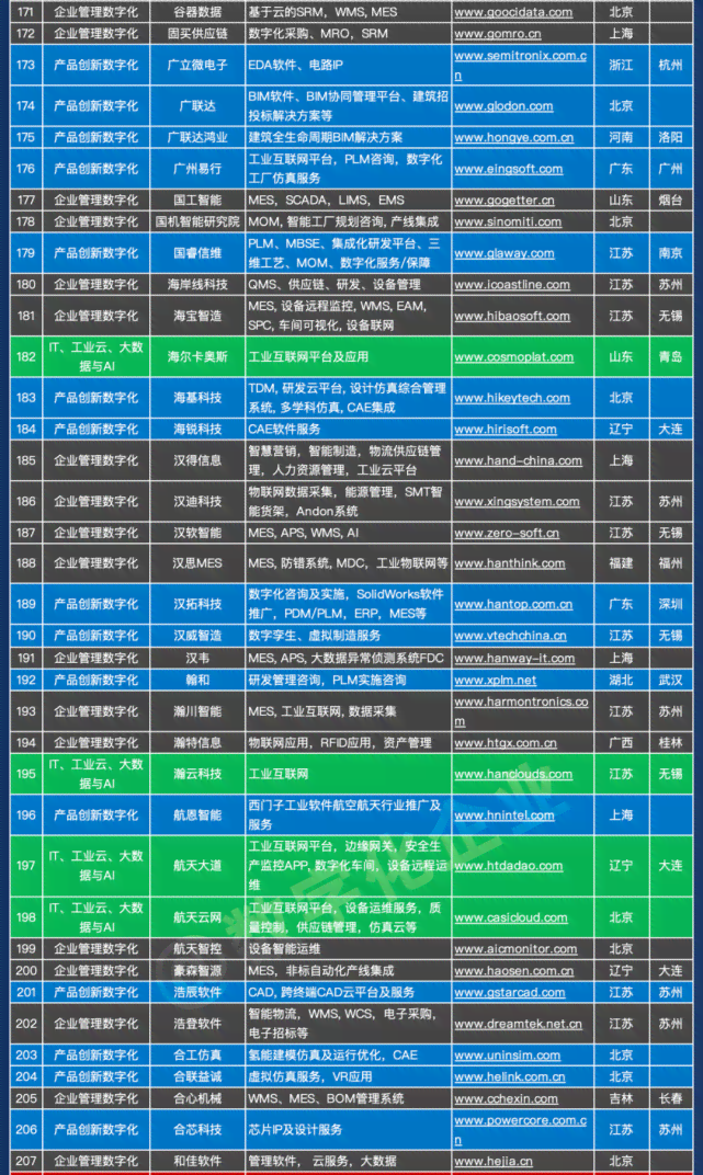 专门做文案的公司有哪些：企业名称、岗位设置及专业写作团队一览