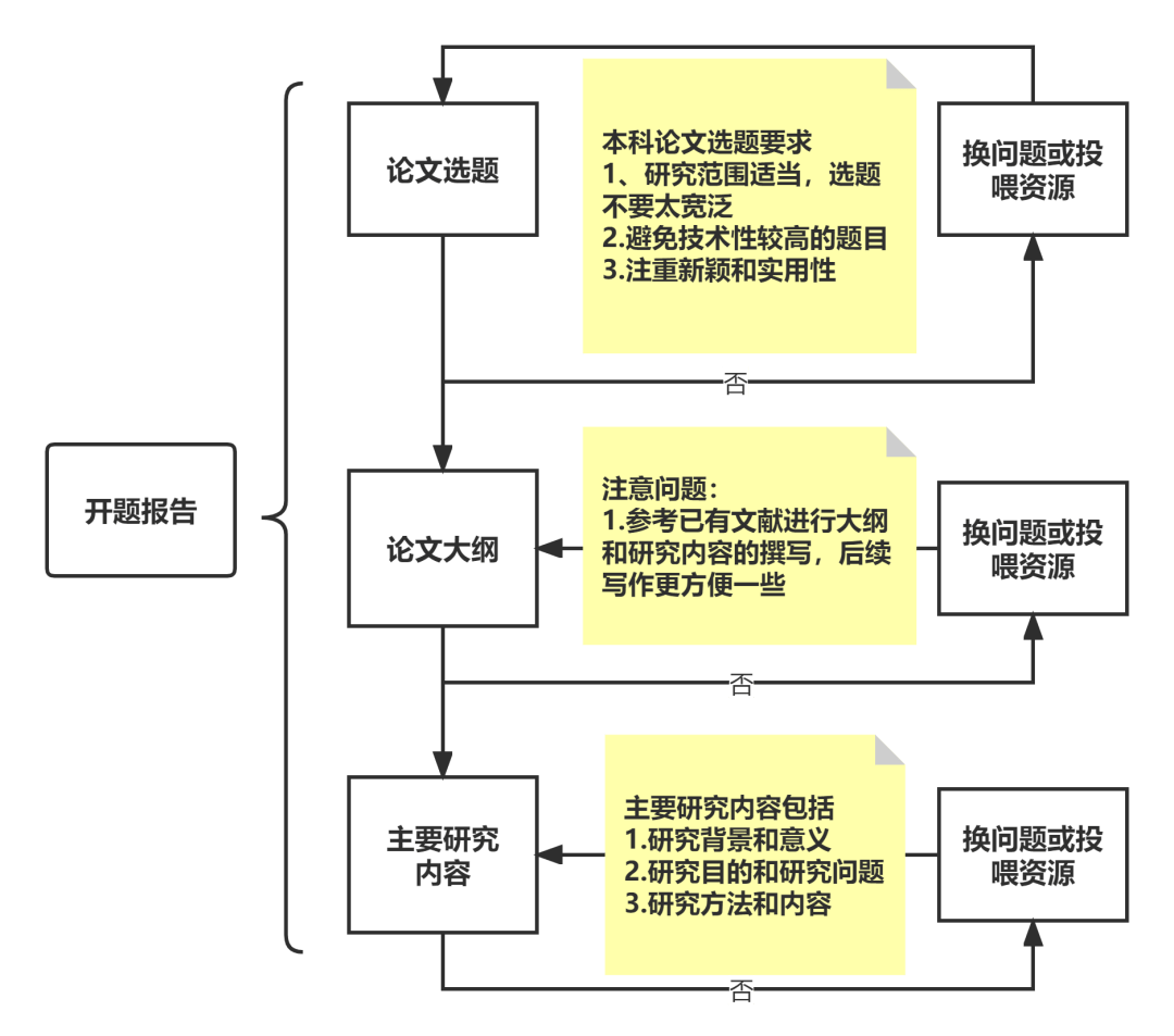 用AI写课题立项报告有用吗：现在及其实际应用探讨