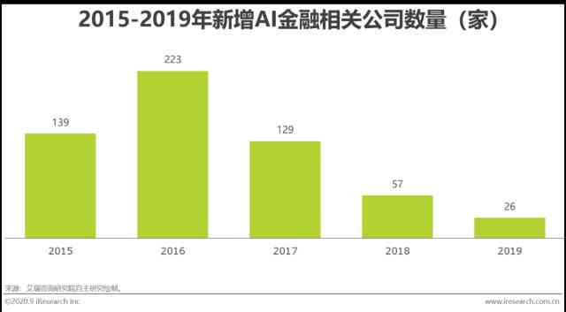 ai看着分场景写分镜头脚本：场景解析与镜头景别范例