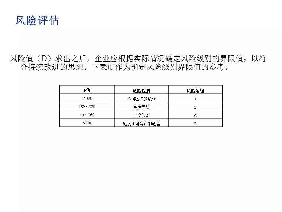 全面指南：AI辅助的保险风险评估与预测分析报告撰写攻略