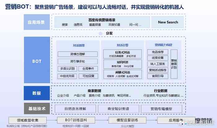 全面指南：AI辅助的保险风险评估与预测分析报告撰写攻略