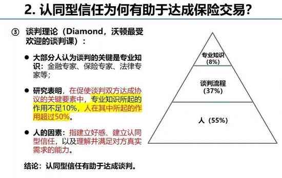 AI预测保险风险分析报告：构建与优化保险预测模型及风险估测总结