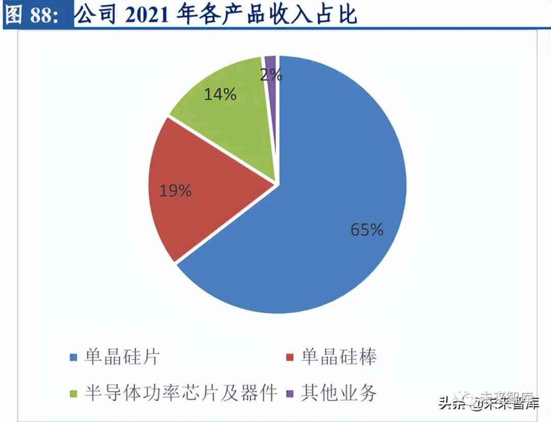 AI预测保险风险分析报告：构建与优化保险预测模型及风险估测总结