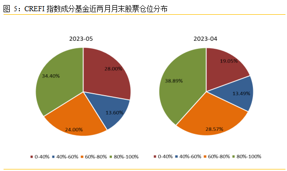 AI预测保险风险分析报告：构建与优化保险预测模型及风险估测总结