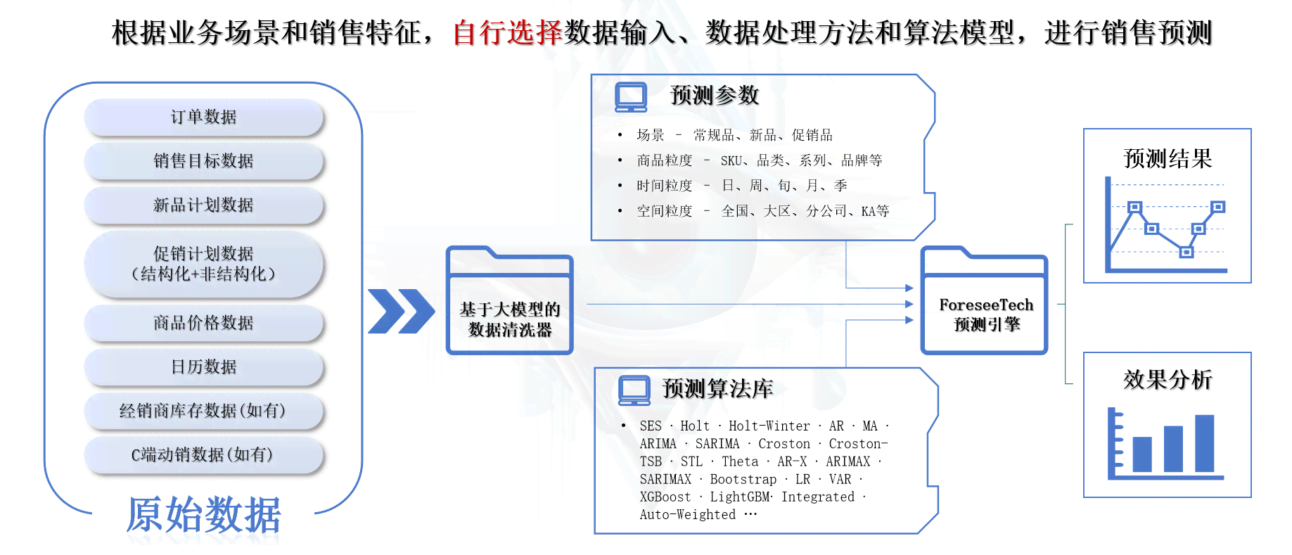 AI预测保险风险分析报告：构建与优化保险预测模型及风险估测总结