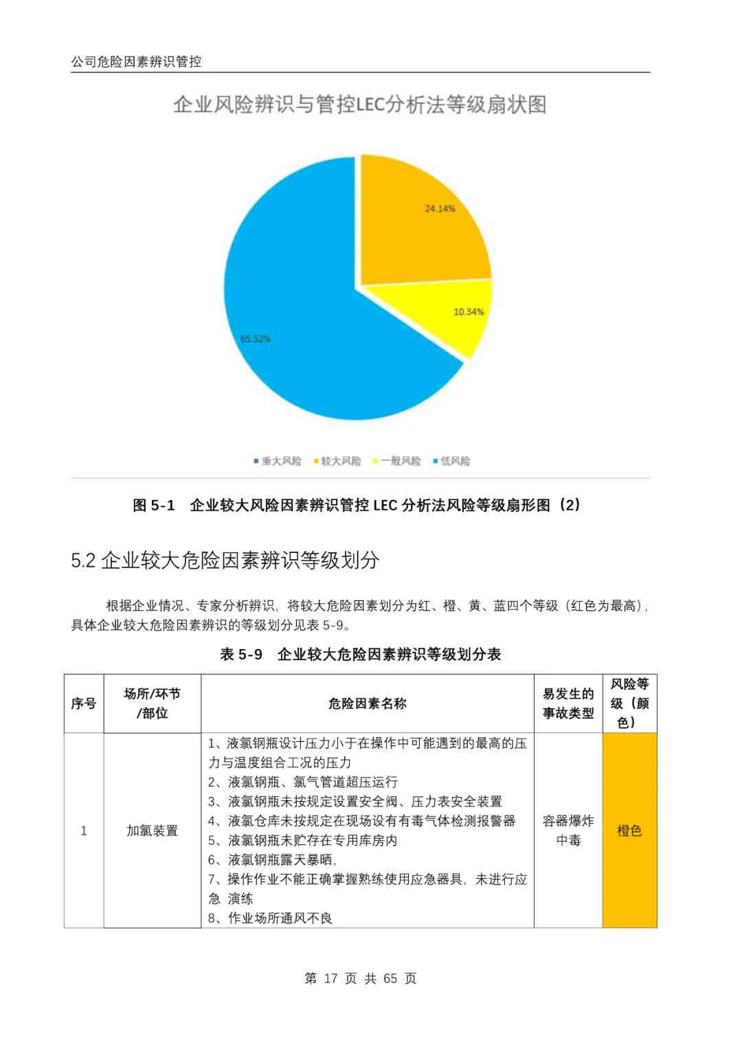 保险风险估测：方法、报告、测评与风险评估标准概述