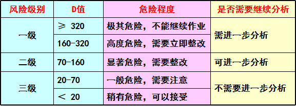 保险风险估测：方法、报告、测评与风险评估标准概述