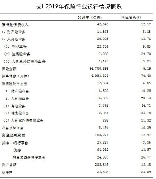 中国保险公司发布金融风险评估报告：保险业风险预测与评估解析