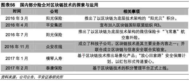 中国保险公司发布金融风险评估报告：保险业风险预测与评估解析