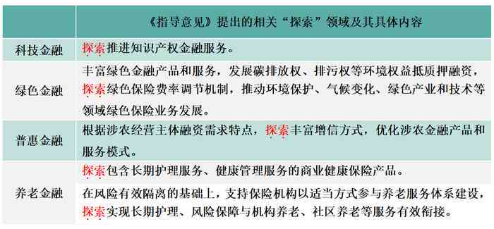 中国保险公司发布金融风险评估报告：保险业风险预测与评估解析