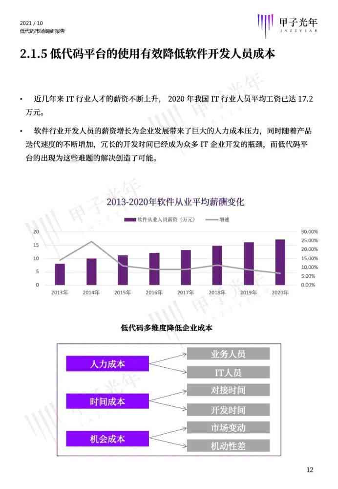 ai预测保险风险分析报告