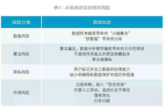 ai预测保险风险分析报告