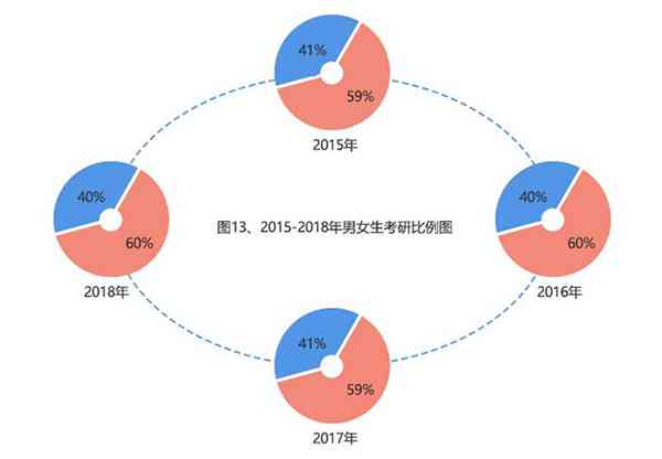 AI艺术创作考研方向：探究不同研究方向与前景分析