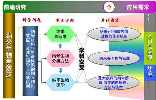 AI艺术创作考研方向：探究不同研究方向与前景分析