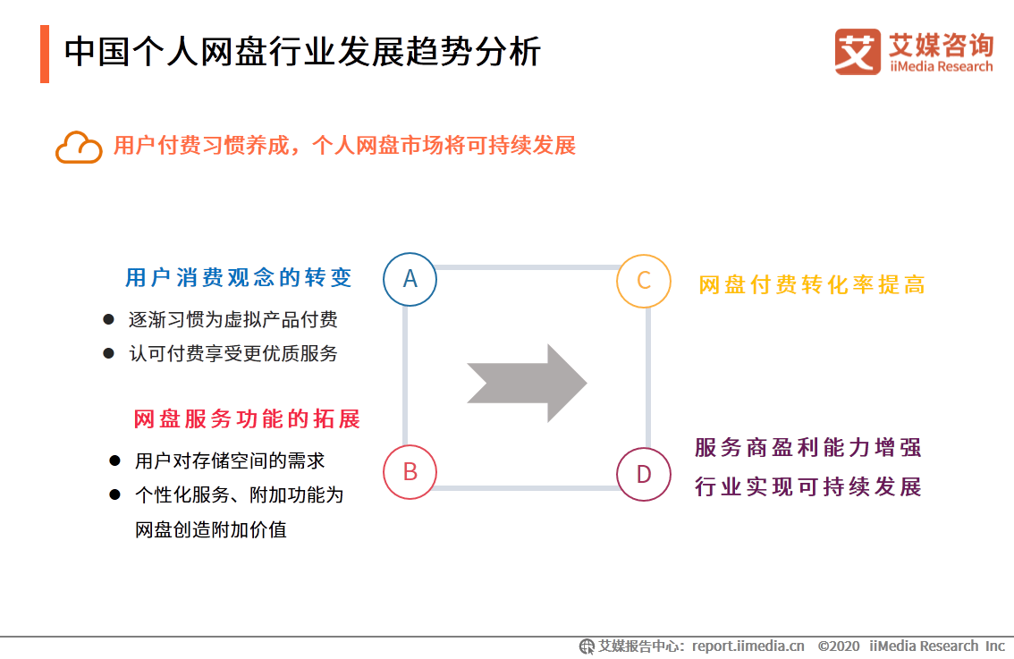 AI艺术创作考研方向：探究不同研究方向与前景分析