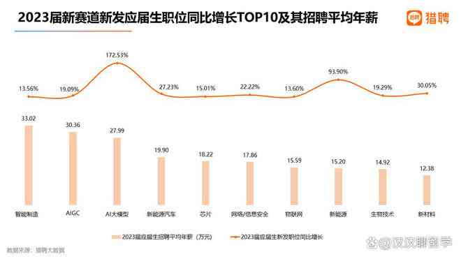 全面解析：AI专业考研指南——备考策略、院校选择与未来职业规划