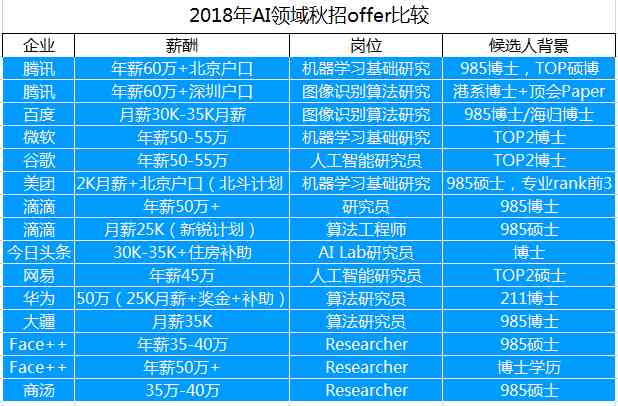 全面解析：AI专业考研指南——备考策略、院校选择与未来职业规划