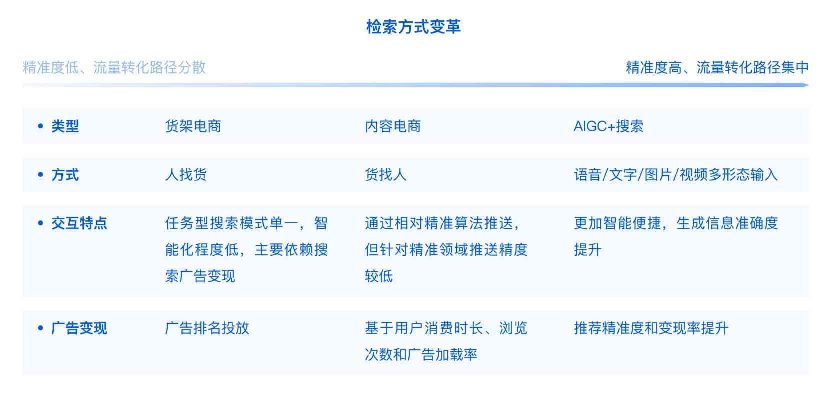 电商AI文案应用方向：探讨工具、特征与写作方法全解析