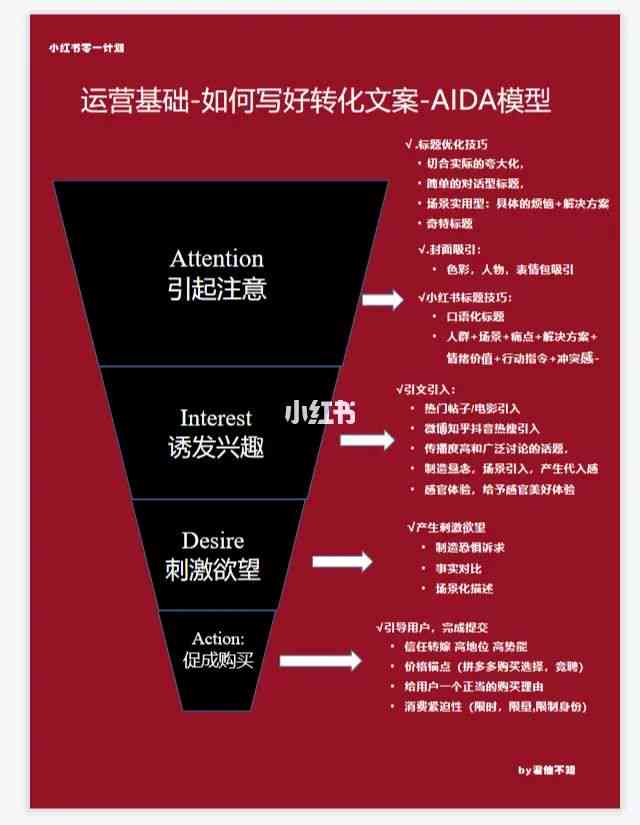 高效文案创作利器：AIDA写作模型解析与应用