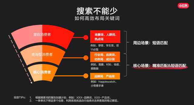 全方位攻略：小红书营销秘，深度解析用户搜索行为与内容布局策略