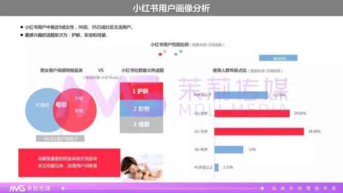 全方位攻略：小红书营销秘，深度解析用户搜索行为与内容布局策略