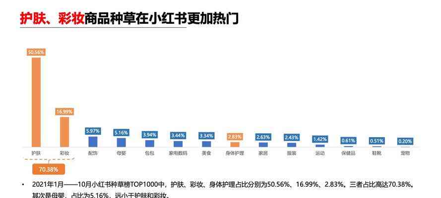 全方位攻略：小红书营销秘，深度解析用户搜索行为与内容布局策略