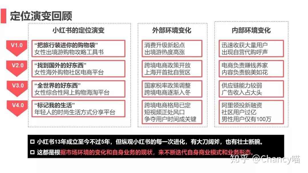 全方位攻略：小红书营销秘，深度解析用户搜索行为与内容布局策略